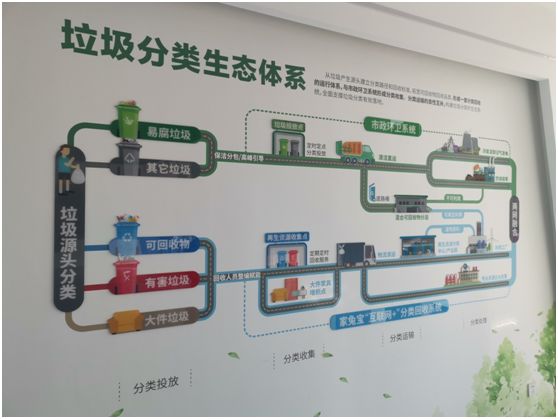 杭州临安完工首例再生能源区域一体化新项目 