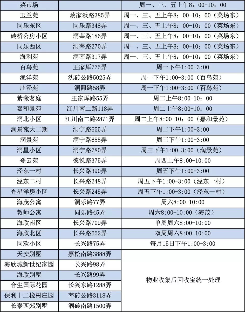 “茸城回收宝”:再生能源收购“正规部队” 