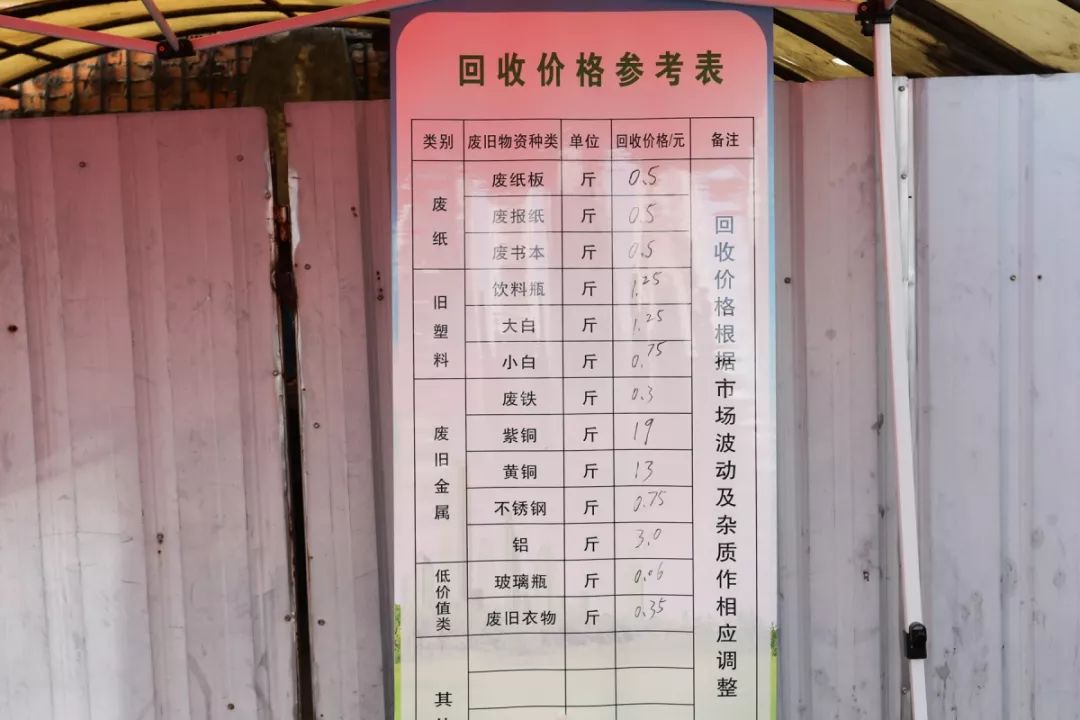 “茸城回收宝”:再生能源收购“正规部队” 