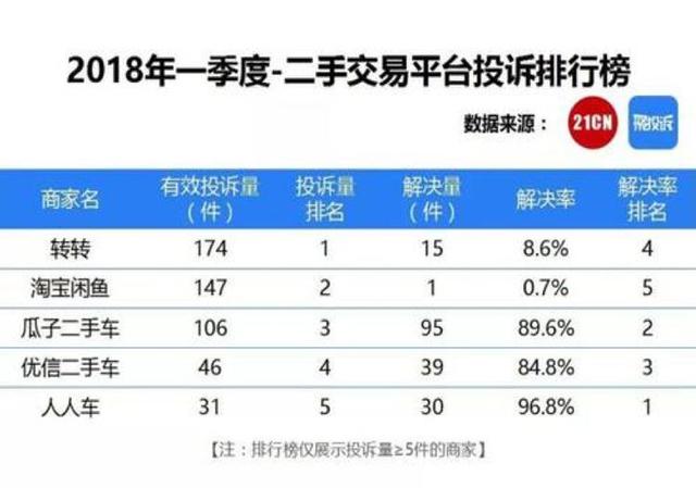 二手交易市场的“暗流”