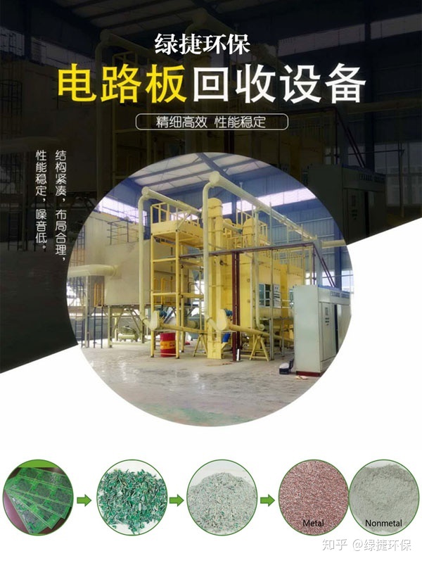  废旧电路板的绿色环保回收技术