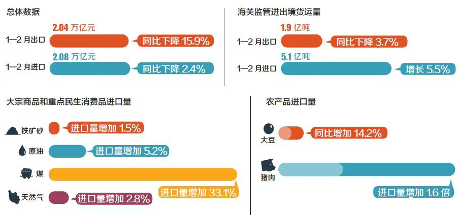疫情为中国外贸产生新的风险性和新的磨练