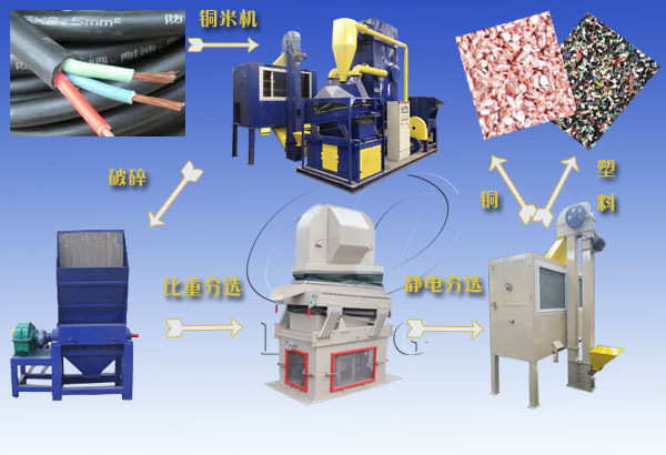 铜米机是怎么分离废旧电缆的？