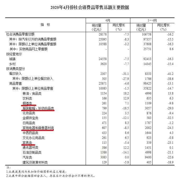 外贸订单小鸟一去不回来，“打一天工阔以玩三天“”的时代已经来临。 