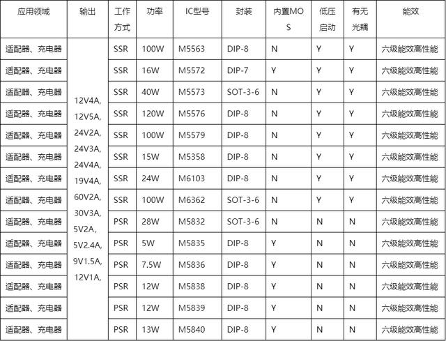 你知道什么原因会导致手机电源ic芯片坏掉吗？