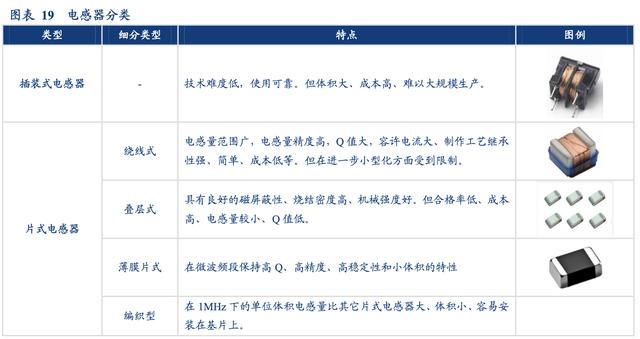 电子元器件分类及市场 