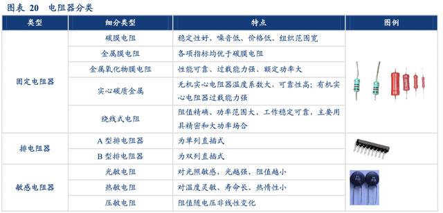 电子元器件分类及市场 