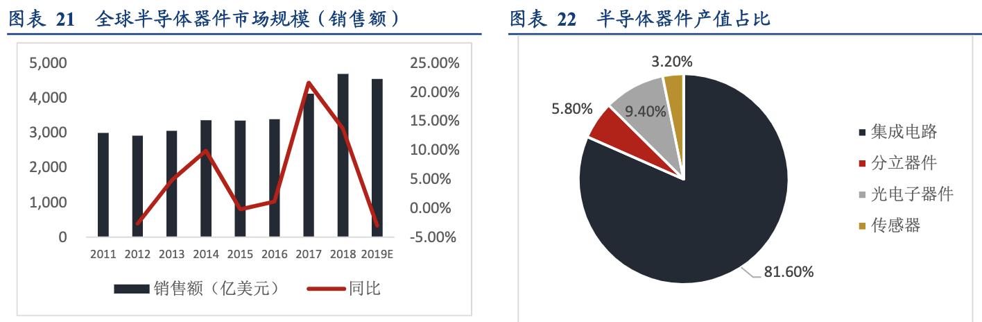 电子元器件分类及市场 