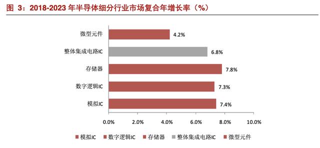 电子元器件分类及市场 