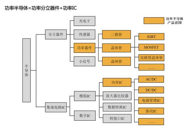 电子元器件分类及市场 