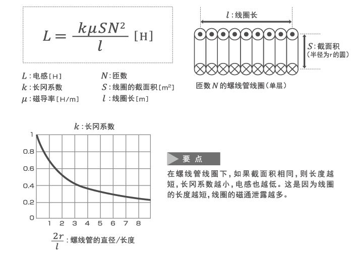 电子元器件之电感 