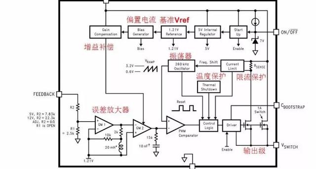 一篇文章教你看明白IC内部是啥结构 