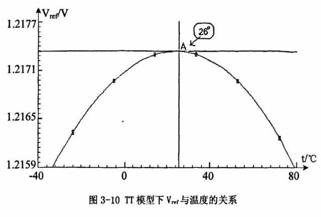 一篇文章教你看明白IC内部是啥结构 