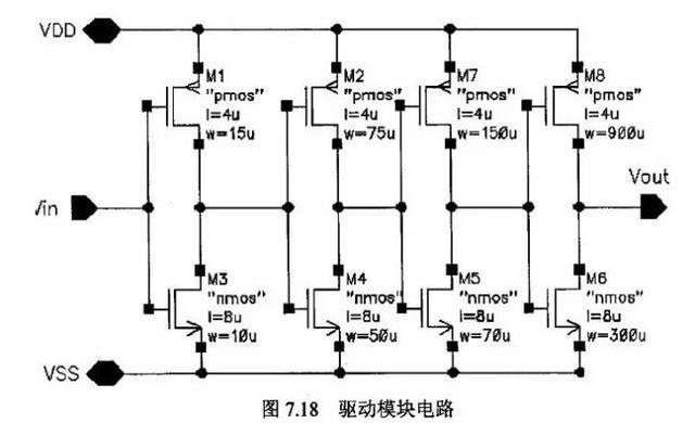 一篇文章教你看明白IC内部是啥结构 
