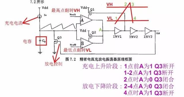 一篇文章教你看明白IC内部是啥结构 