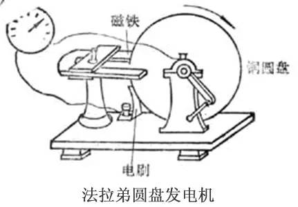 电容器是怎么一回事?    怎么同法拉弟扯上关系了? 