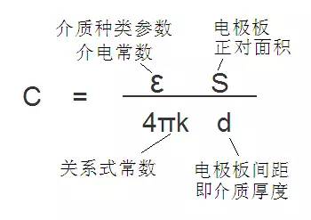 电容器是怎么一回事?    怎么同法拉弟扯上关系了? 