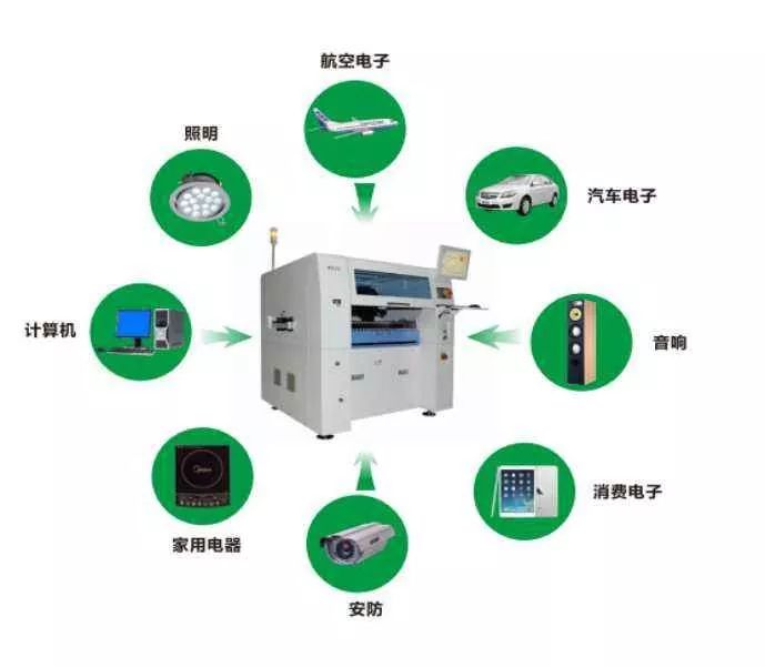 SMT贴片机常用知识大全