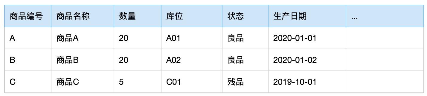 物流仓储管理--库存表 