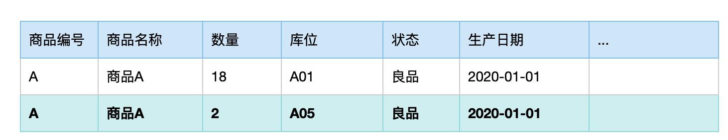 物流仓储管理--库存表 