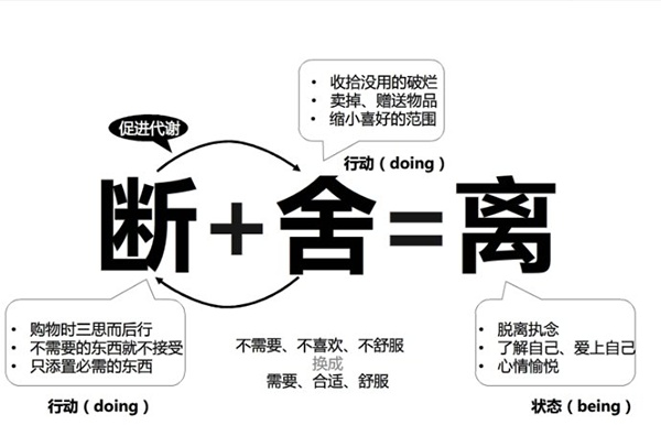 零库存的物品断舍离法 